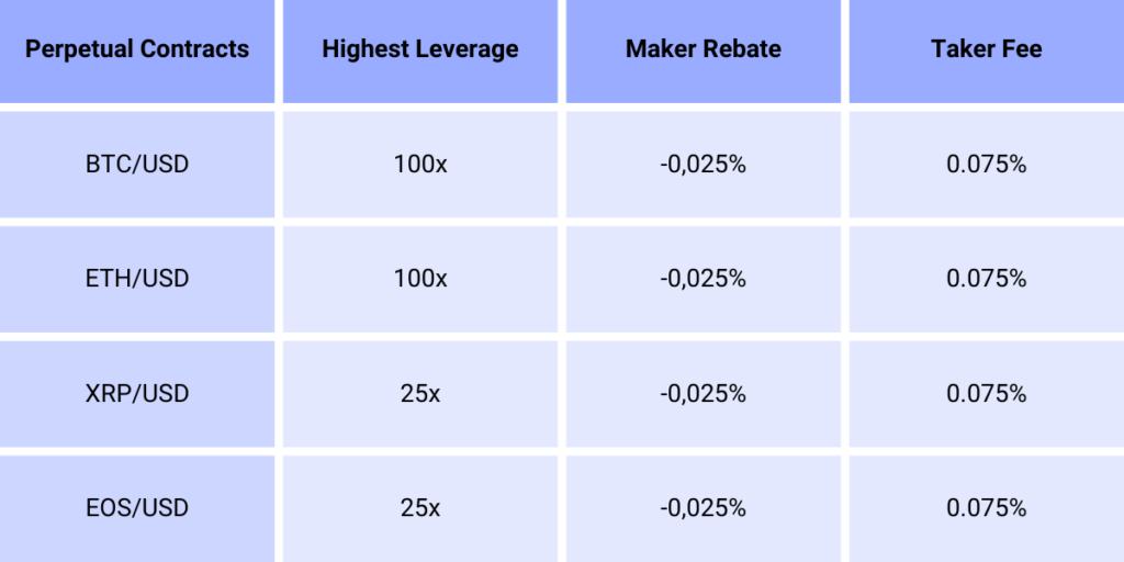 Perpetual Contracts