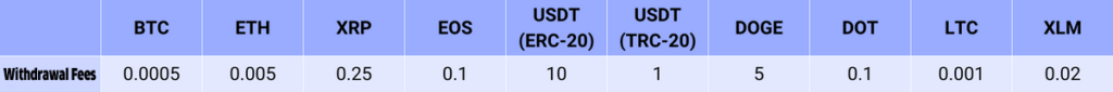 Withdrawal Fees